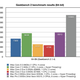 Illustration for article titled 27-inch iMac Benchmarks: Core i7 vs. Core i5